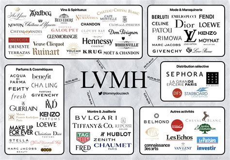 lvmh fondata.